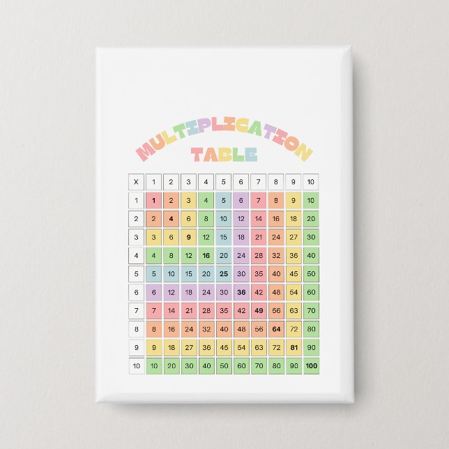 Multiplikationstabelle für das Klassenzimmer Button (Vorderseite)