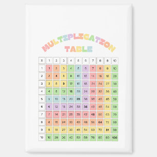 Multiplikationstabelle für das Klassenzimmer Magnet