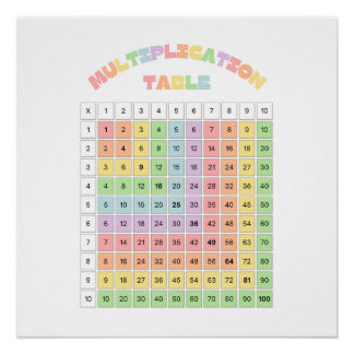 Multiplikationstabelle für das Klassenzimmer Poster
