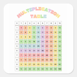Multiplikationstabelle für das Klassenzimmer Quadratischer Aufkleber