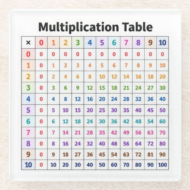 Multiplikationstabelle Glasuntersetzer (Vorderseite)