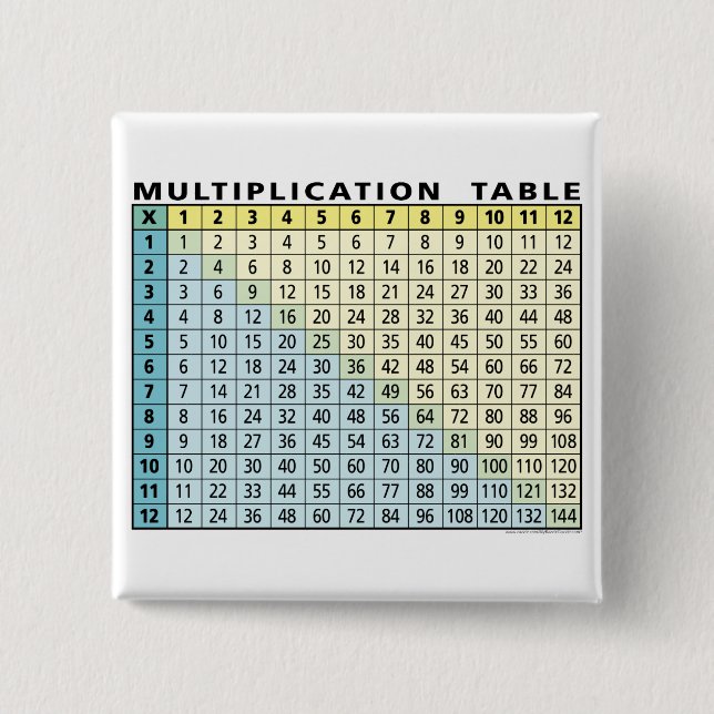 Multiplikationstabelle (Instant Calculator!) Button (Vorderseite)