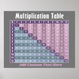 Multiplikationstabelle.. Instant-Rechner! Poster
