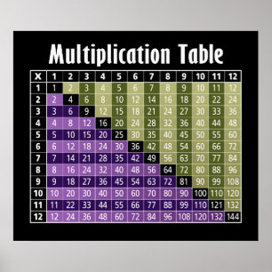 Multiplikationstabelle.. Instant-Rechner! Poster