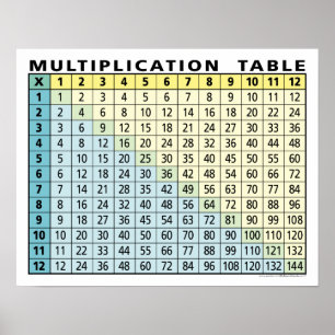 Multiplikationstabelle.. Instant-Rechner! Poster