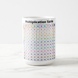 Multiplikationstabelle Kaffeetasse
