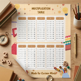 Multiplikationstabelle Lernposter Schul-Thema Poster