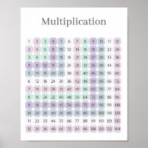 Multiplikationstabelle Lila und Grün Lehrreich