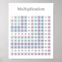 Multiplikationstabelle Lila und Grün Lehrreich Poster