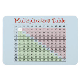Multiplikationstabelle Magnet