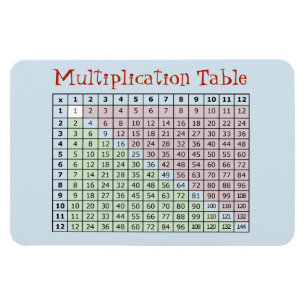 Multiplikationstabelle Magnet