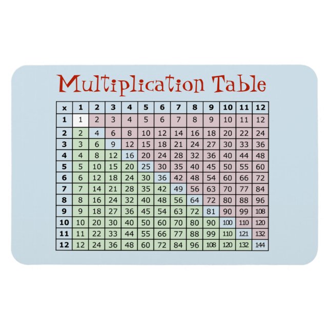 Multiplikationstabelle Magnet (Horizontal)