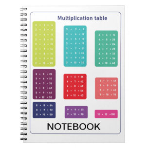 Multiplikationstabelle Notizblock