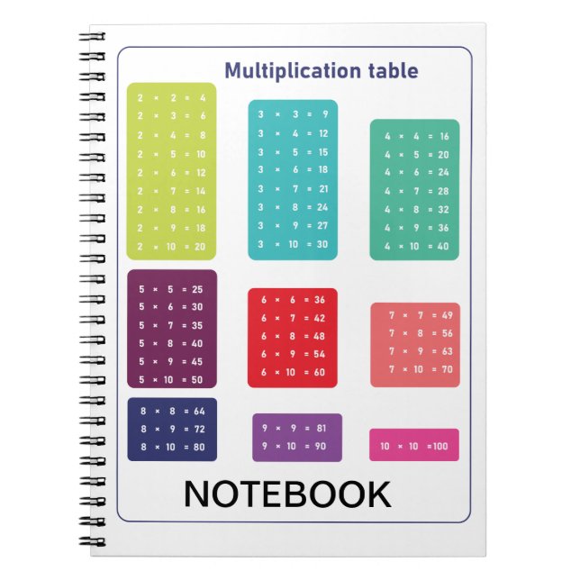 Multiplikationstabelle Notizblock (Vorderseite)