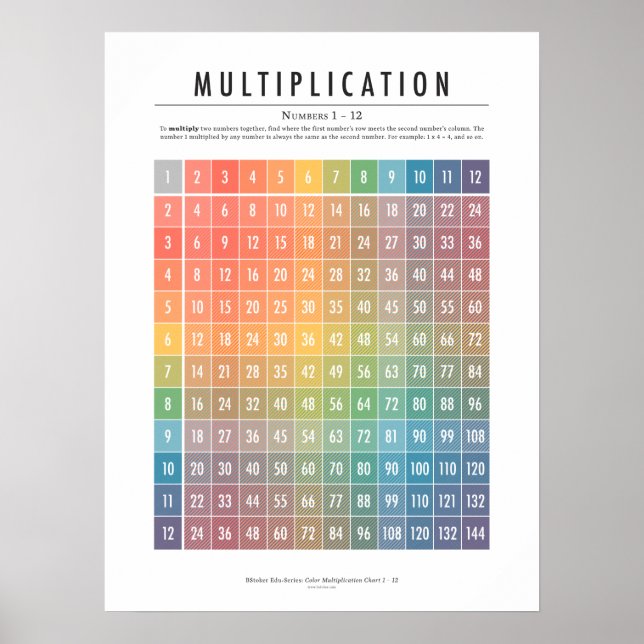 Multiplikationstabelle (Nummern 1-12) Poster (Vorne)