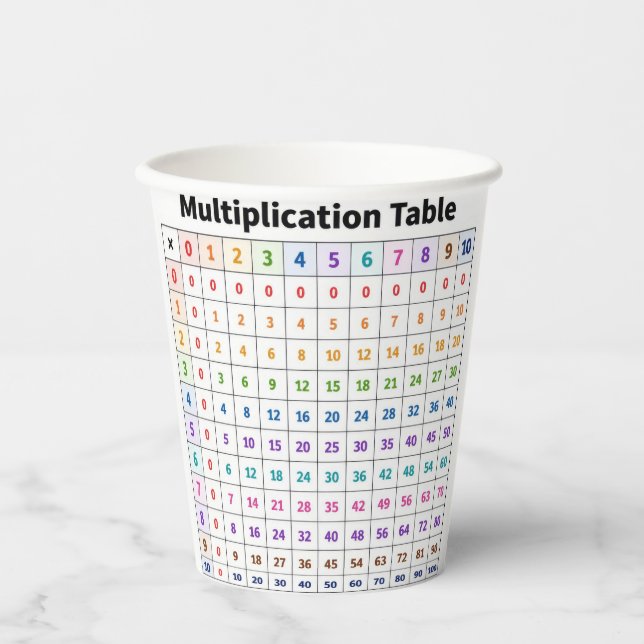 Multiplikationstabelle Pappbecher (Vorderseite)