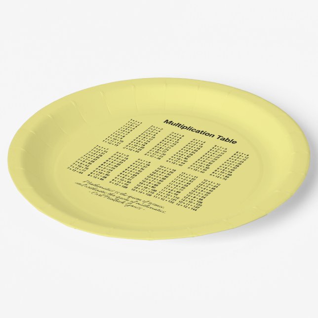 Multiplikationstabelle Pappteller (Schrägansicht)