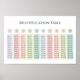 Multiplikationstabelle Pastellblumen Lehrreich Poster