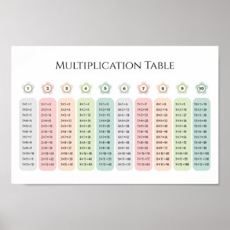 Multiplikationstabelle Pastellblumen Lehrreich Poster