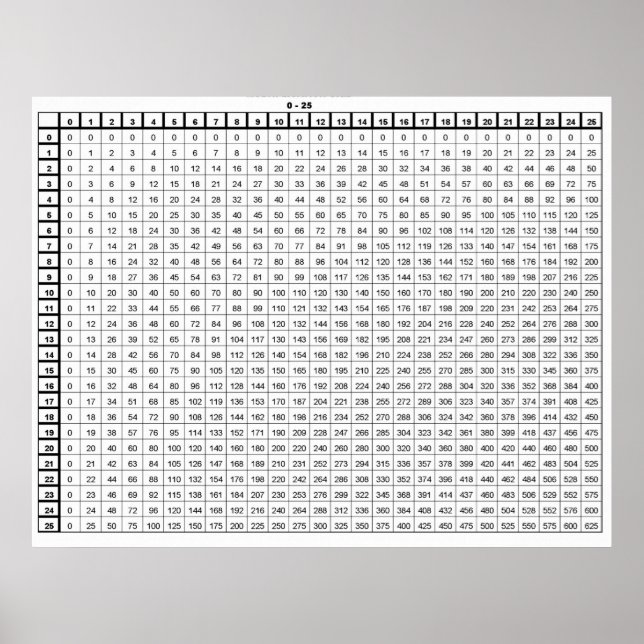 Multiplikationstabelle Poster (Vorne)