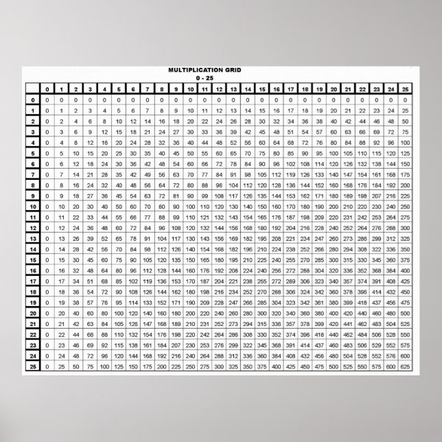 Multiplikationstabelle Poster (Vorne)