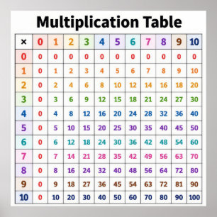 Multiplikationstabelle Poster