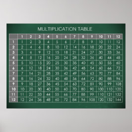 Multiplikationstabelle Poster
