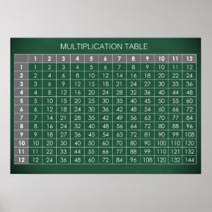 Multiplikationstabelle Poster