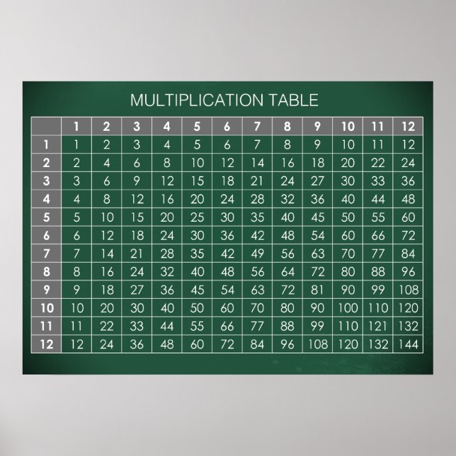 Multiplikationstabelle Poster (Vorne)