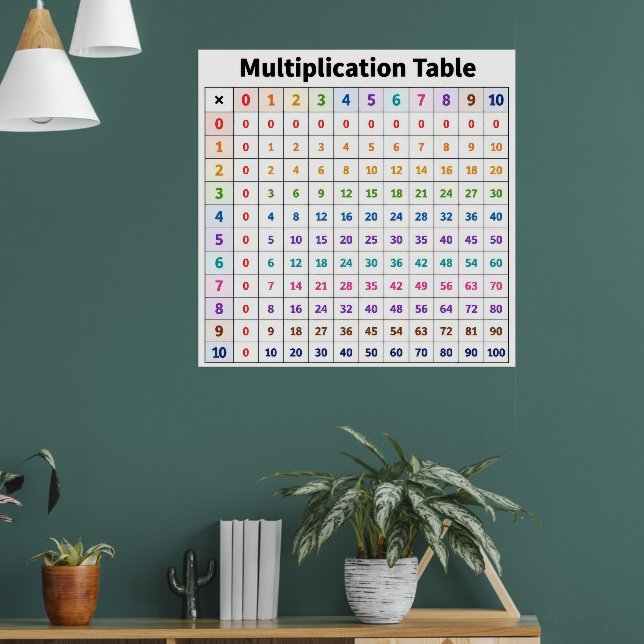 Multiplikationstabelle Poster (Wohnzimmer 1)