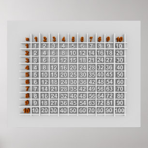 Multiplikationstabelle Poster