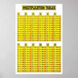Multiplikationstabelle Poster