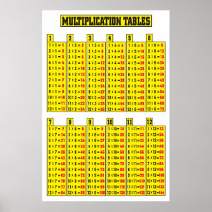 Multiplikationstabelle Poster