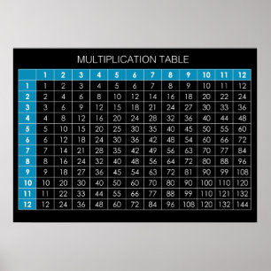 Multiplikationstabelle Poster