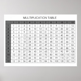 Multiplikationstabelle Poster