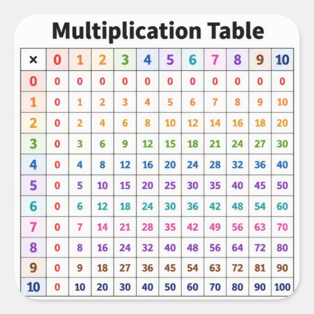 Multiplikationstabelle Quadratischer Aufkleber (Vorderseite)