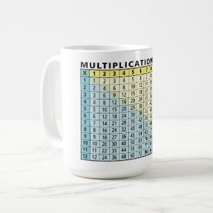 Multiplikationstabelle - Sofortrechner Kaffeetasse