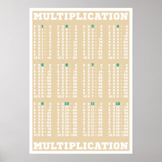 Multiplikationstabelle - Zeittabellen - Plakatdruc Poster