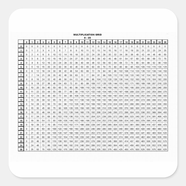 Multiplikationstabellen 25 mit 25 quadratischer aufkleber (Vorderseite)
