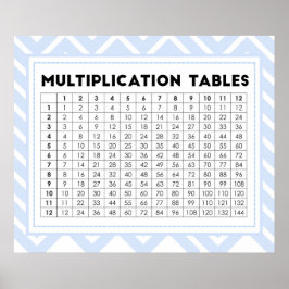 Multiplikationstabellen Poster