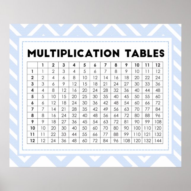 Multiplikationstabellen Poster (Vorne)
