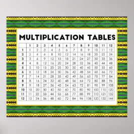 Multiplikationstabellen Poster