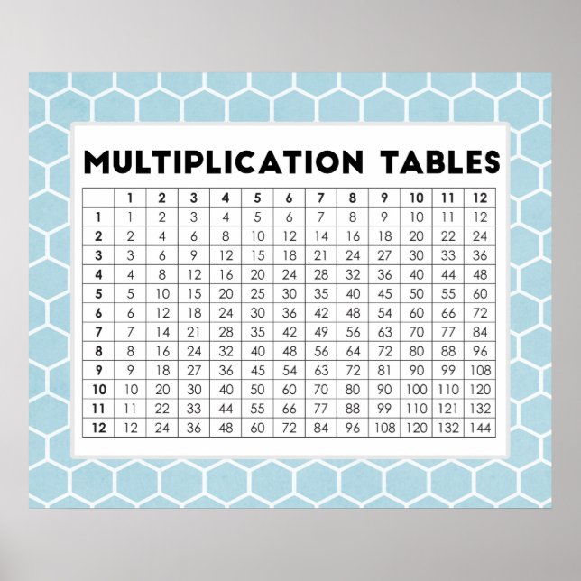 Multiplikationstabellen Poster (Vorne)