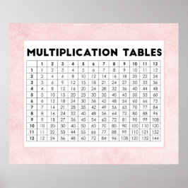Multiplikationstabellen Poster