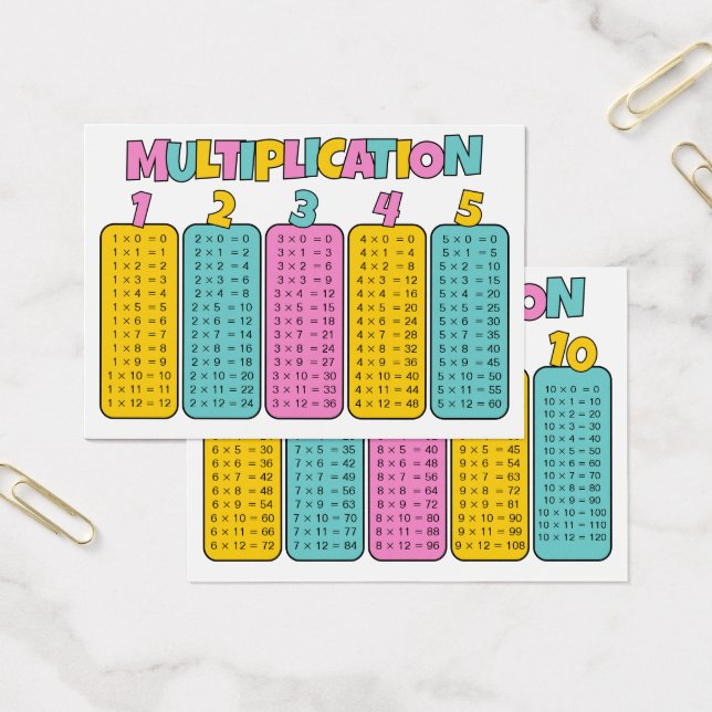 Multiplikationstabellen-Übungskarten (Büro)