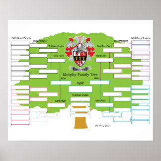 Murphy Family Tree Poster