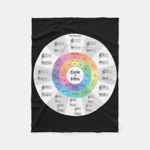 Musik Quintenzirkel Noten Musiklehrer Mu Fleecedecke