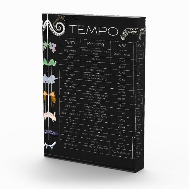 Musik-Tempo-Chart-Fotoblock Fotoblock (Rechts)