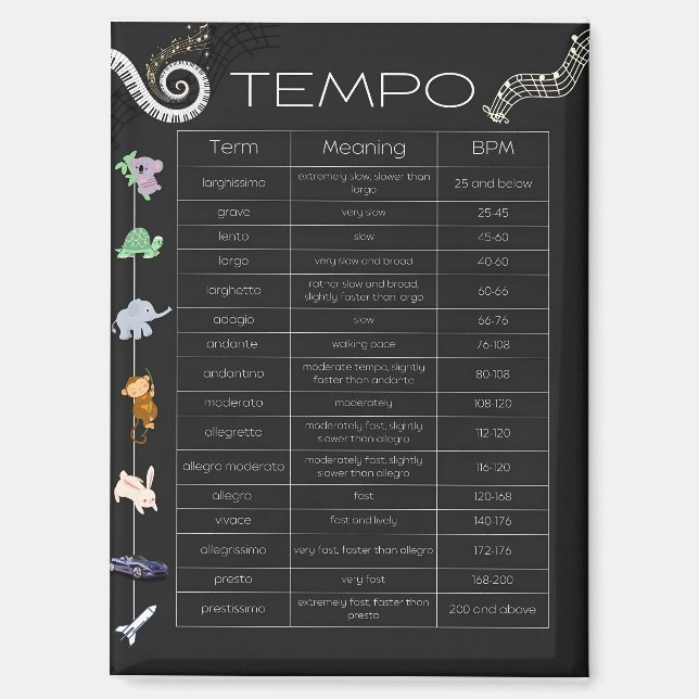 Musik-Tempo-Chart-Magnet Magnet (Vorderseite)