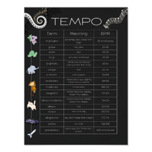 Musik-Tempo-Chart-Poster Fotodruck